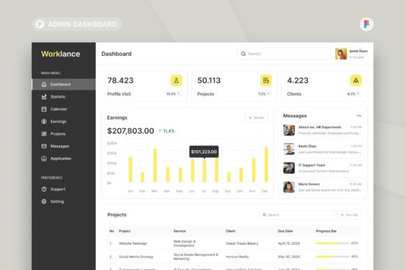 Download Worklance - Freelancer Admin Dashboard - Freelancer Collection