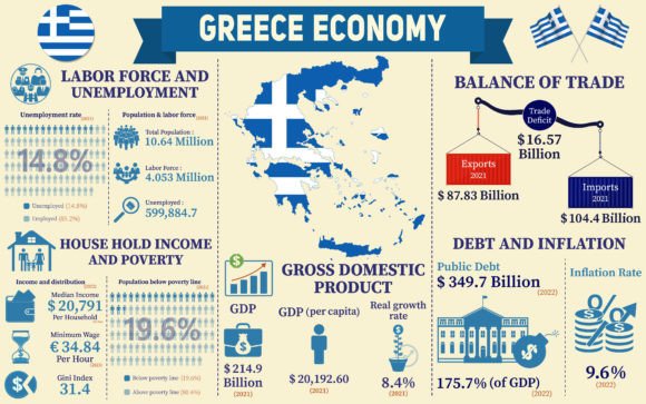 Download Greece Economy Infographic Presentation - Economy Collection