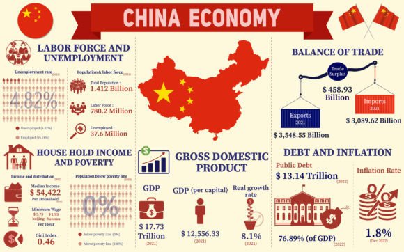 Download China Economy Infographic, Data Charts - Economy Collection