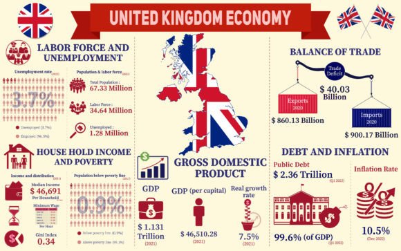 Download United Kingdom Economy Infographic - Economy Collection